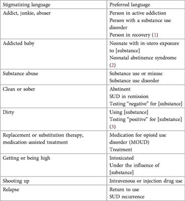 Principles of care for pregnant and parenting people with substance use disorder: the obstetrician gynecologist perspective